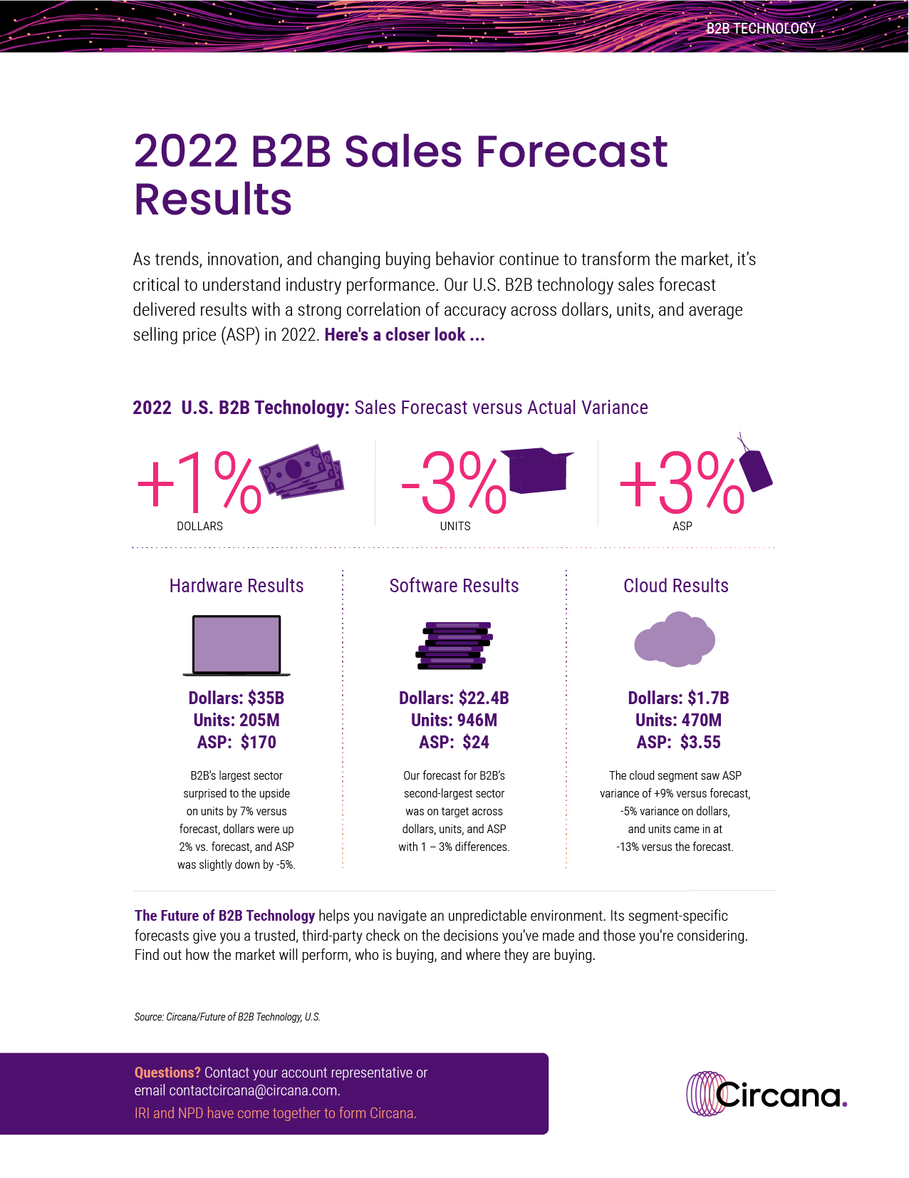 2022 B2B Sales Forecast Results: Your Essential Guide - Circana