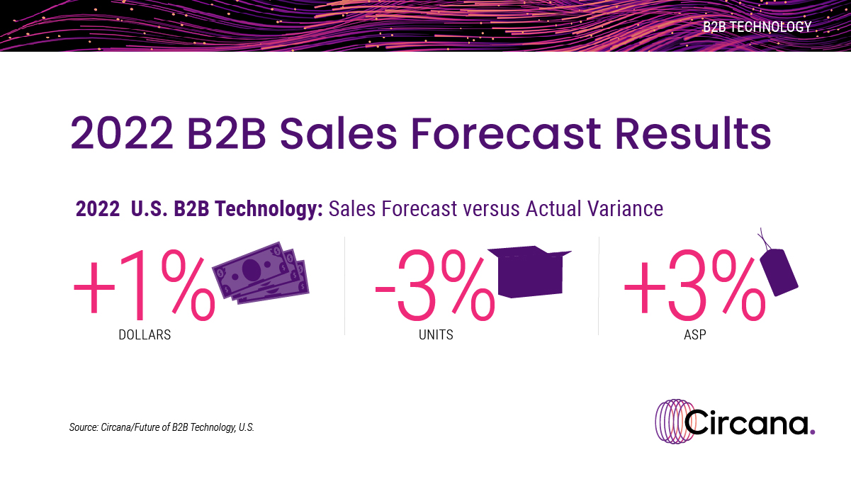 2022 B2B Sales Forecast Results: Your Essential Guide - Circana