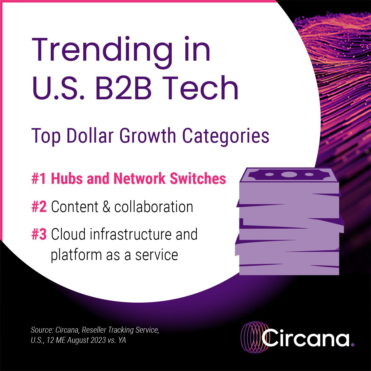 Trends In U.S. B2B Tech: Insights By Circana - Circana